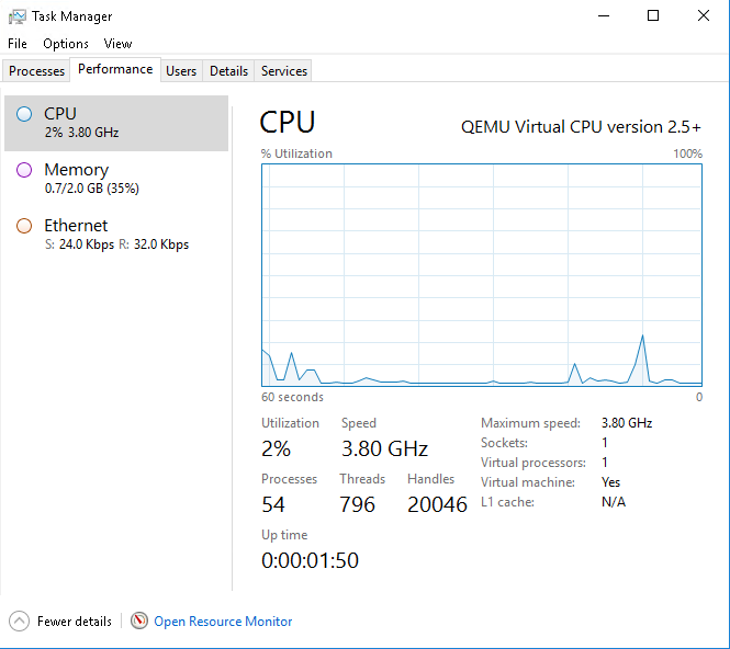 Windows Task Manager - Evoxt